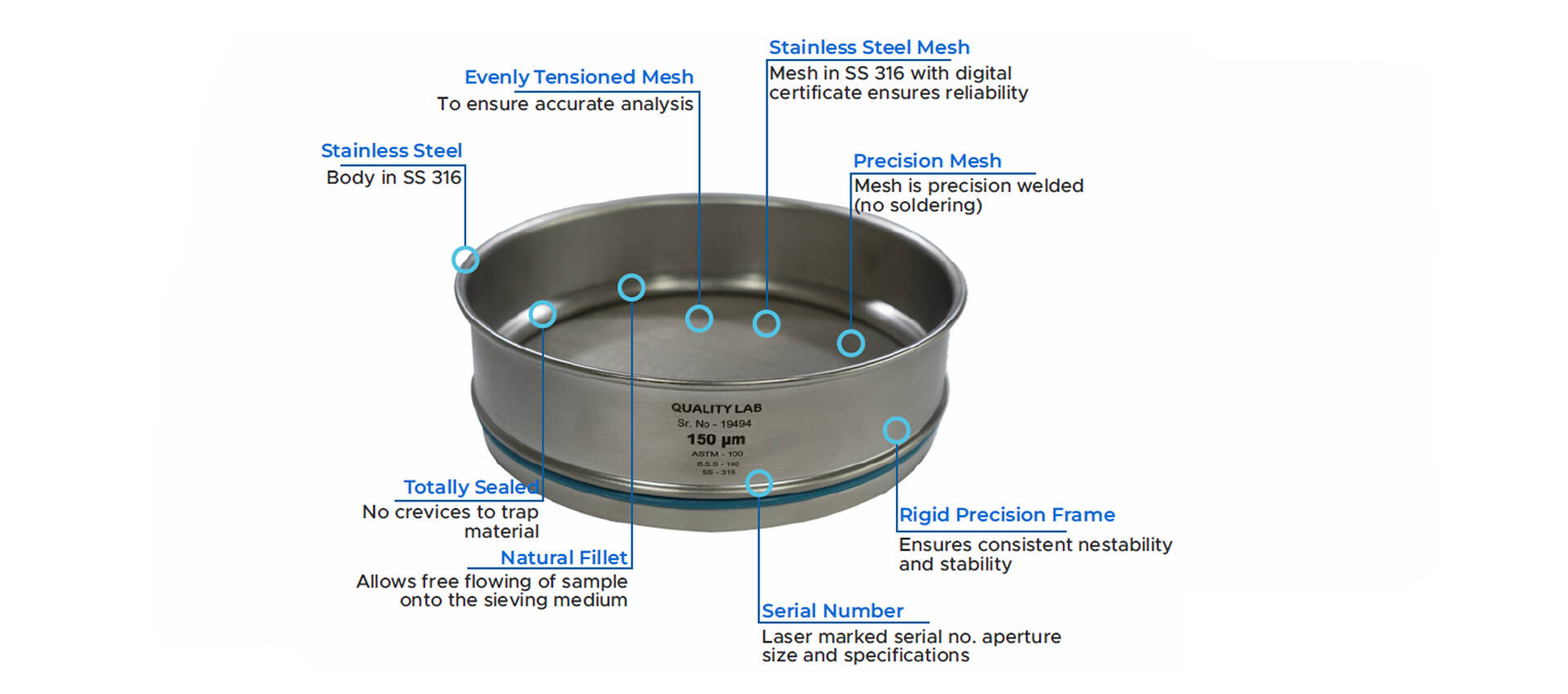 test-sieve